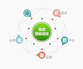 如何通過微信推廣提升網(wǎng)站流量與業(yè)務效果——以弄潮兒科技為例